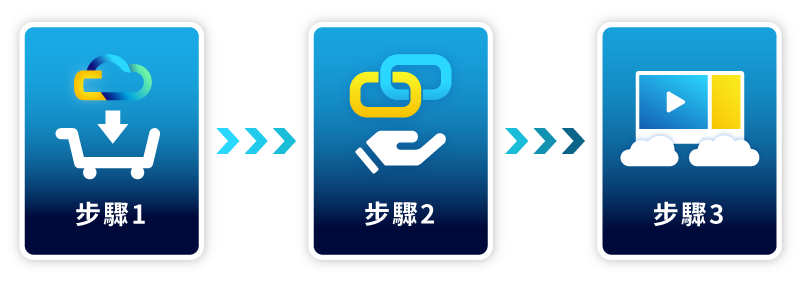 3步即時漫遊在AWS上的CMS